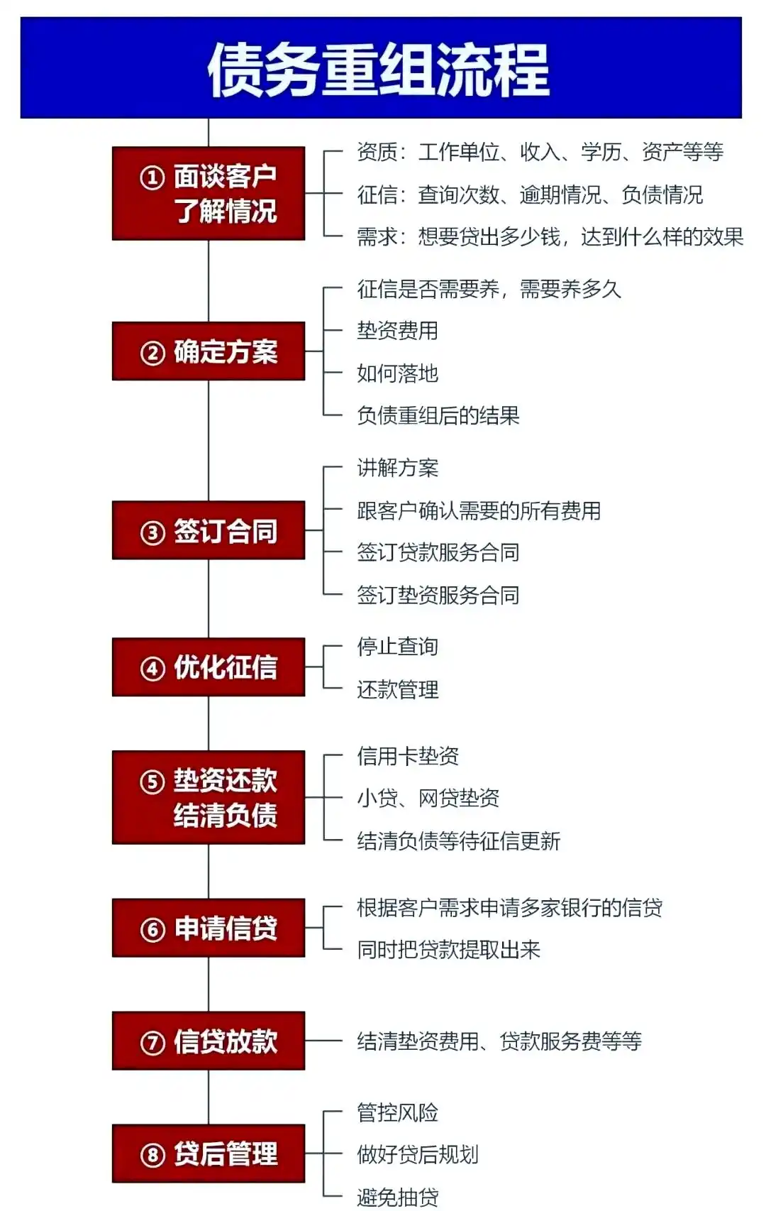 在五通桥，中小企业也可以债务重组吗？